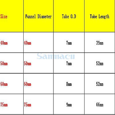 Funil triangular de vidro de borosilicato, funil para laboratório em miniatura de 75mm