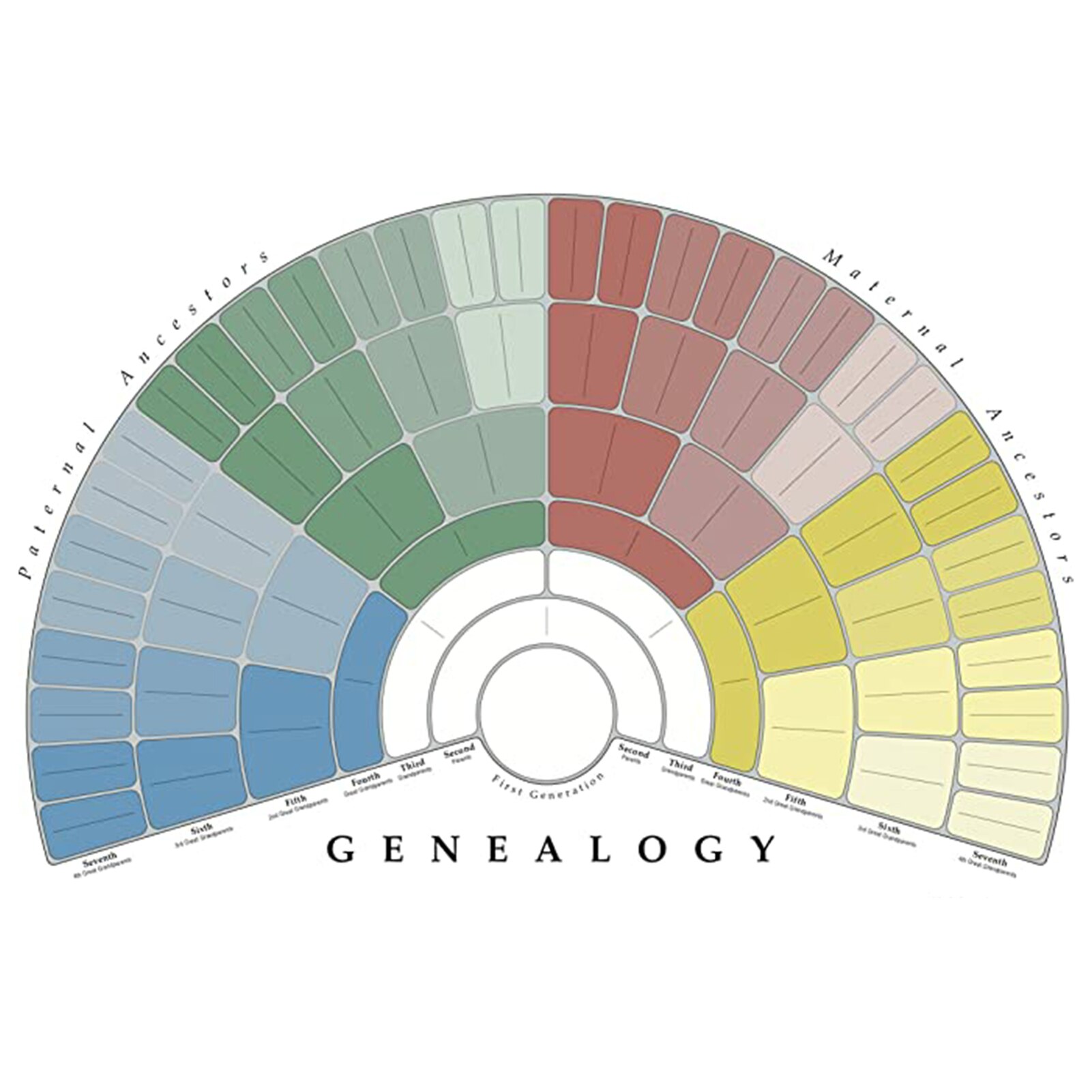 High Family Tree Diagram Handwritten Canvas Family History Wall Art Blank Chart For Diy