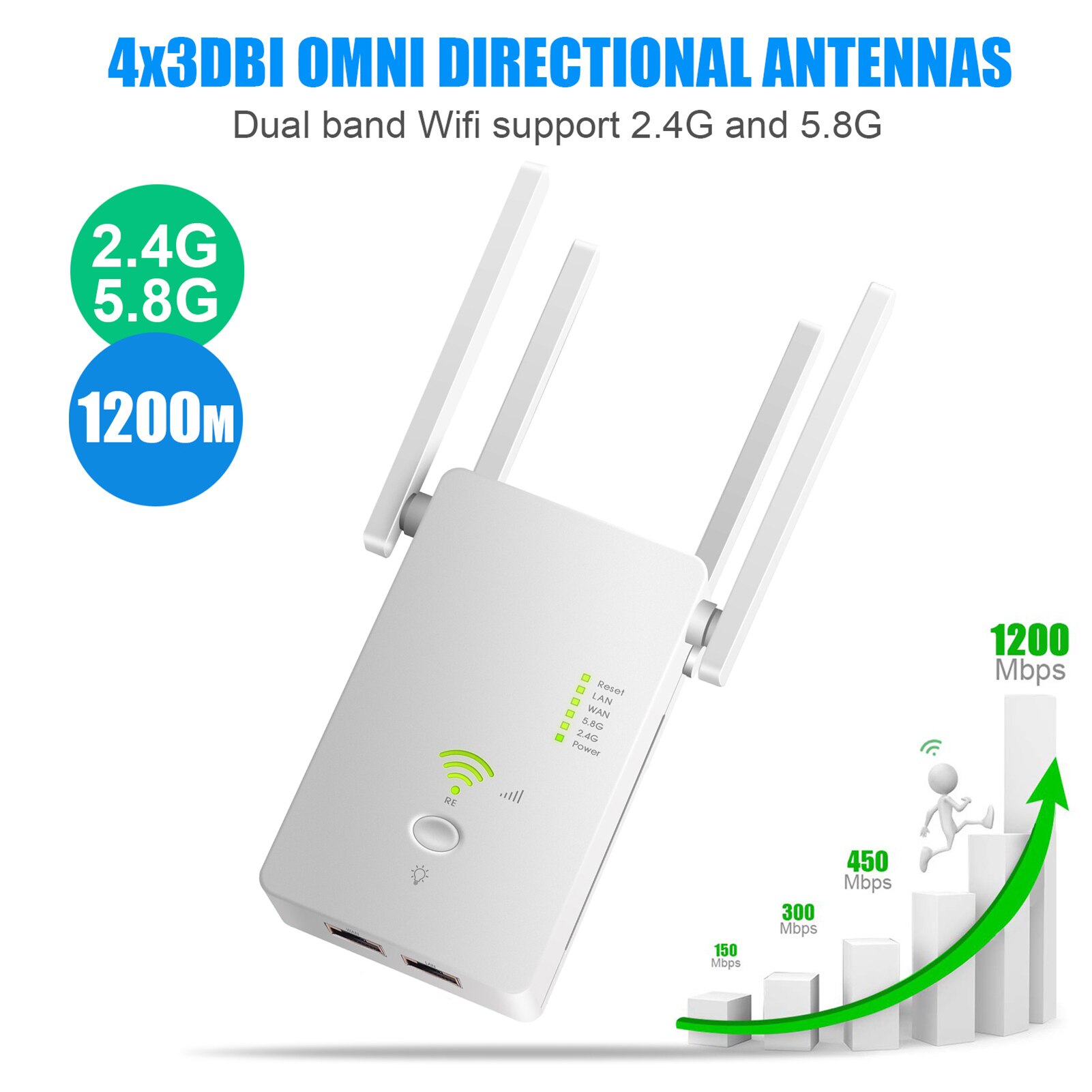 1200Mbps Mini Gigabit Wifi Router Dual Band 2.4GHz&5.8GHz Wifi Repeater Signal Booster Powerline adapter Extender Wireless AP