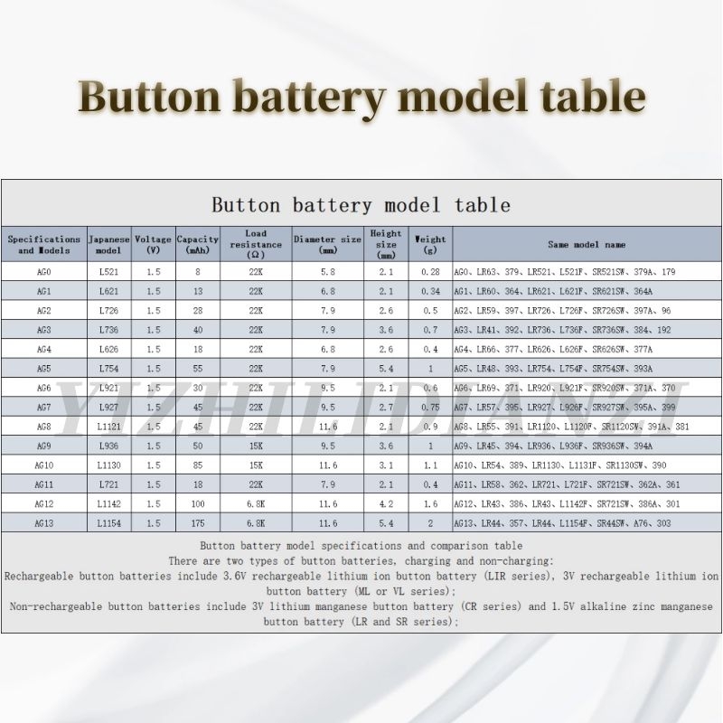 Batterie bouton alcaline AG4 2022 V LR626 1.55 SR626SW, adaptée à la montre, télécommande, jouet, Instruments médicaux, alarme, nouveauté 377