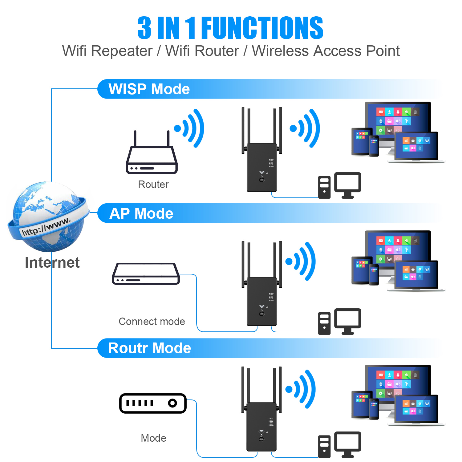 Wifi Singal Booster Repeater Extender Wan Mini Router Dual 2.4G 5.8Ghz 1200Mbps 5Ghz Lan Lange bereik Versterker Zwart Wit