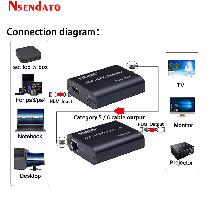 1080P 60Hz HDMI Extender Sender Transmitter Receiver Over Cat5e/Cat6 RJ45 HDMI Extender 60m HDMI Extender Switch For PC DVD PS4