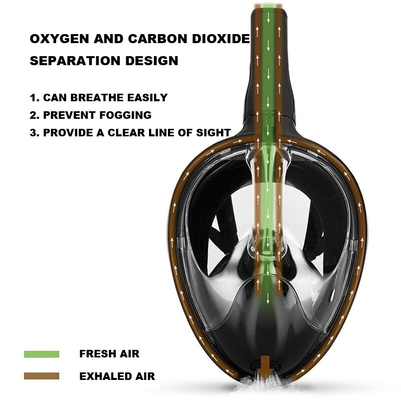 Diving Mask - Full Dry Snorkel - Anti-Fog - Silicone - Adult Outdoor Gear