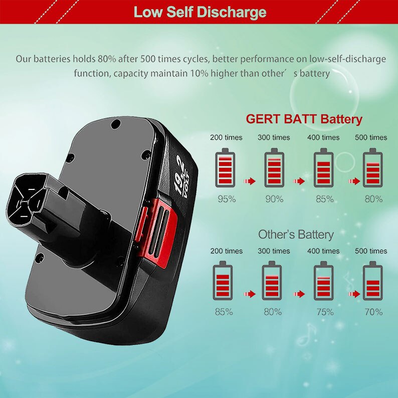 3600MAH 19.2 Volt Ni-MH Replacement Battery Compatible Craftsman C3 DieHard 130279005 115.15.1148 5 132 3903 11375 Cordless Tool