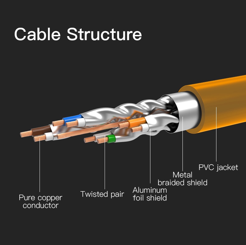 Ethernet Kabel High Speed RJ45 Netwerk Lan Kabel Cat6 Router Computer Netwerk Kabels Cat6A Ethernet Cable RJ45 CAT6A Lan Cables
