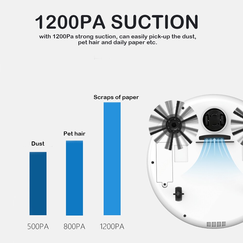 Behogar Robot Stofzuiger Usb Oplaadbare Automatische 1200Pa Sterke Zuigkracht Robot Stofzuiger Veegmachine En Mop Voor Thuis Vloer Schoon
