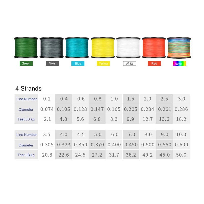 500m PE Angelschnur 4 Stränge Geflochtene 0,4 #-10 #4,8-50 kg Multifilament PE Linie draussen Locken Salzwasser Süßwasser Fluss Angeln