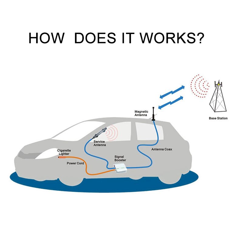 Repeater GSM Cellular Signal Booster 900MHZ 60dB Gain Car Cell Phone 2G Amplifier LCD Display With Whip Antenna For Vehicle Use-