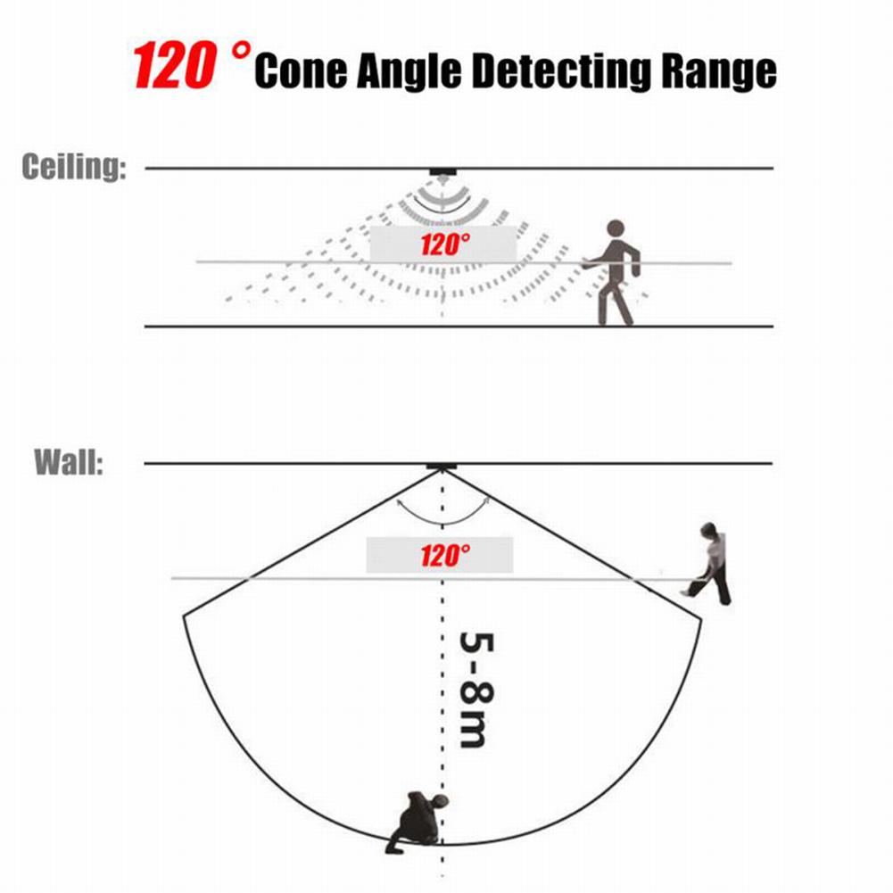 DC5-24V USB Mini Auto PIR Motion Infrared LED Light Strip Sensor Detector Switch For Automatic Sensor Detector Switch
