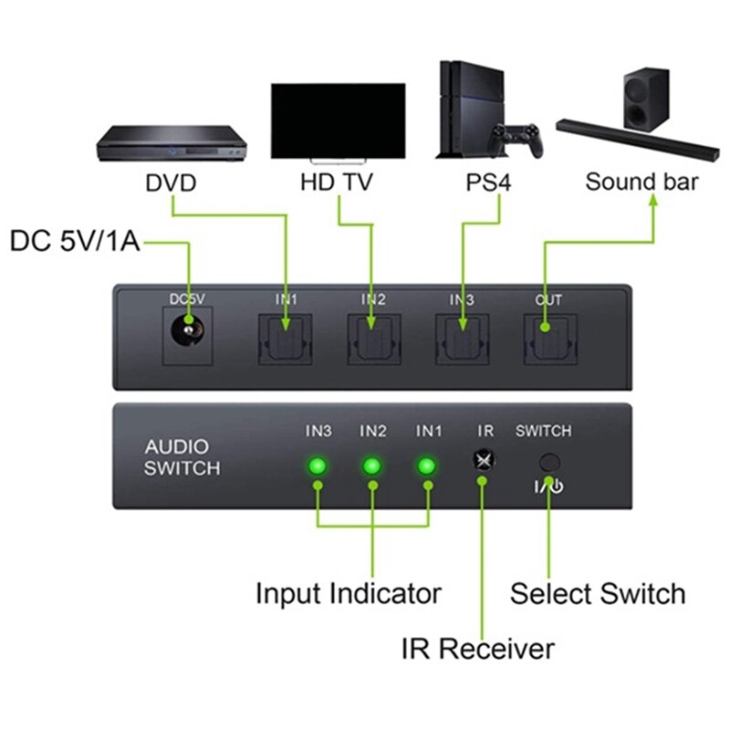 3 Port Optical Switcher Splitter 3 in 1 Out, with 2 Way Spdif Toslink Optical Splitter/IR Remote Control Optical US Plug
