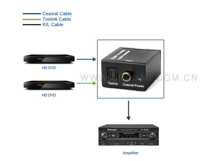 LINK-MI DA01-Convertidor de Audio analógico Digital, convertidor de Audio Digital Coaxial o Toslink a Audio analógico L/R