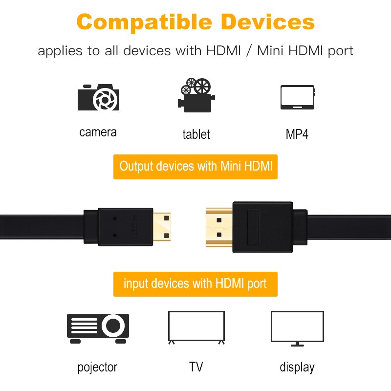 Lungfish Flat Mini cavo compatibile HDMI 4K 3D 1080P ad alta velocità per monitor per videocamera proiettore notebook TV