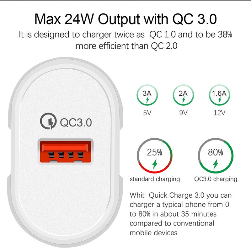 QC 3.0 Fast Charger USB adapter 5A Super Flash VOOC Charge cable For Samsung S20 FE A50 Xiaomi POCO X3 OPPO A92 F17 Realme 6 X50