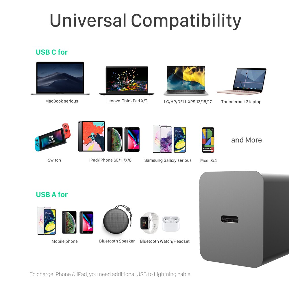 Wotobe Gan Lader, usb C Pd 65W 20W QC3.0 Voor Type C Laptops Ipad Iphone 13 /12/Se S10/S20/Note10/9 Xps Hp Lenovo Thinkpad