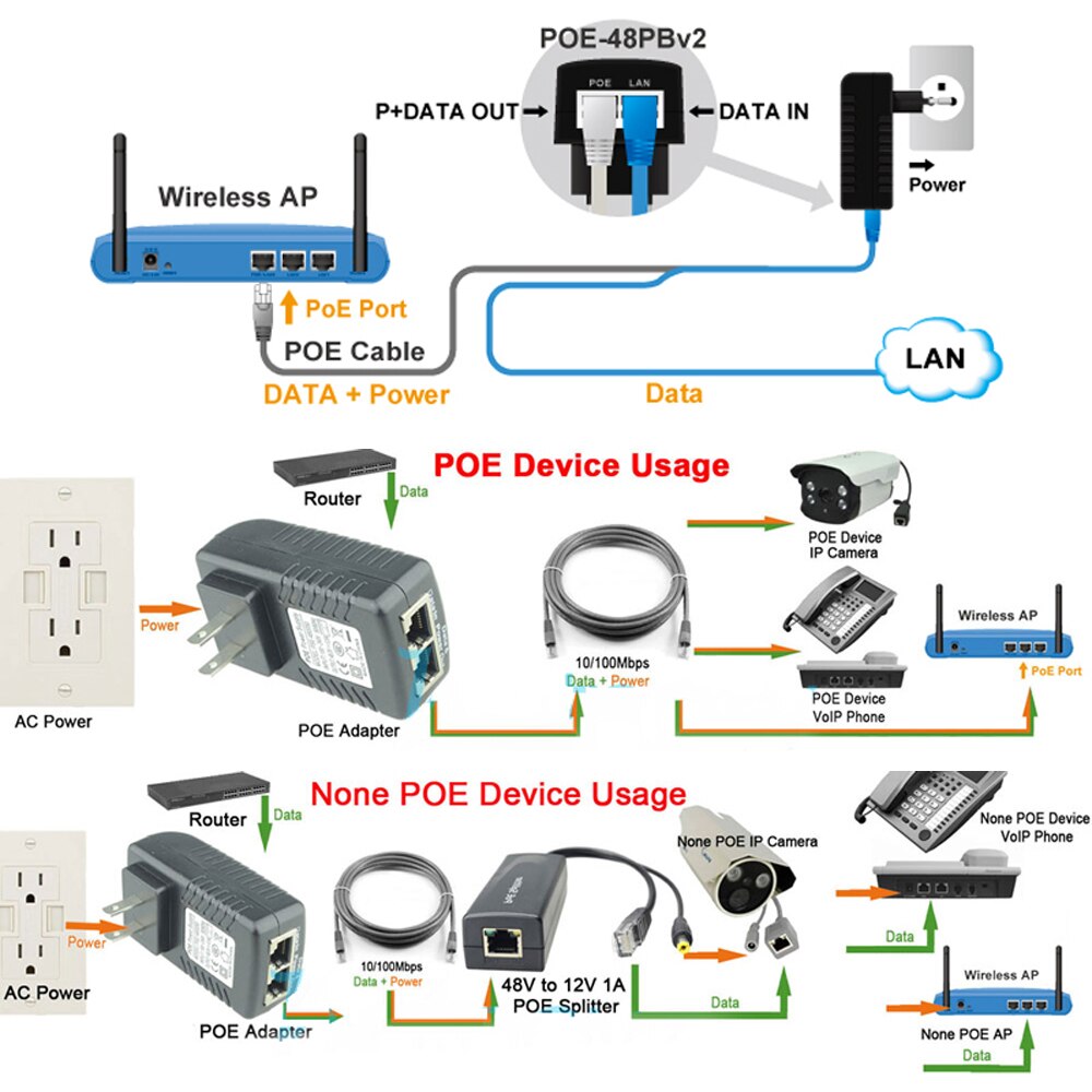 VERYSMART Eu or US plug Power over Ethernet Power Supply with AC 100~240V 50/60Hz Input to DC 12V Output + PoE Injector