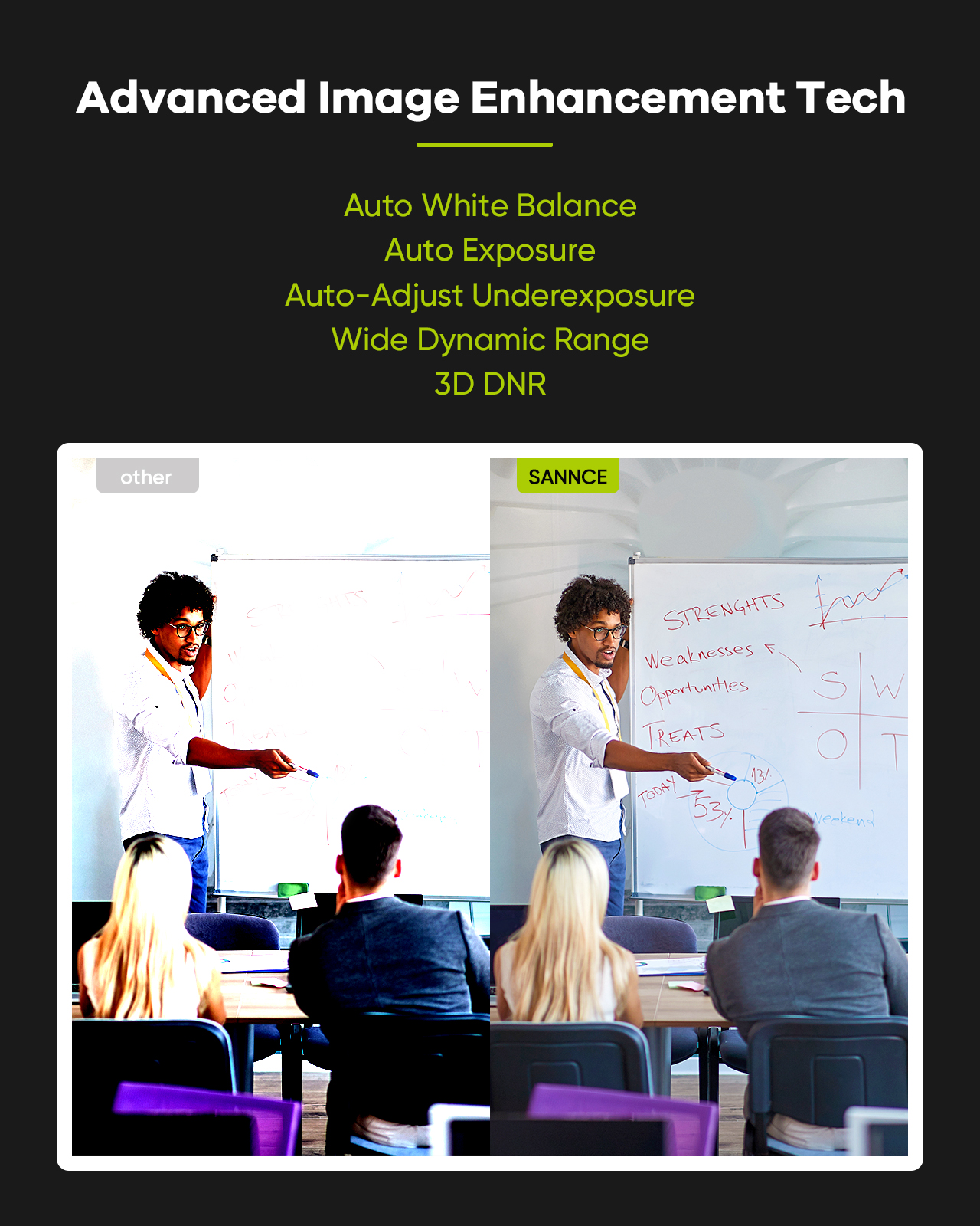 SANNCE Manual Focus Webcam 1080p Full HD Web Camera USB PC Computer Laptop Video Camera with 2 Mics for Recording Online Lessons