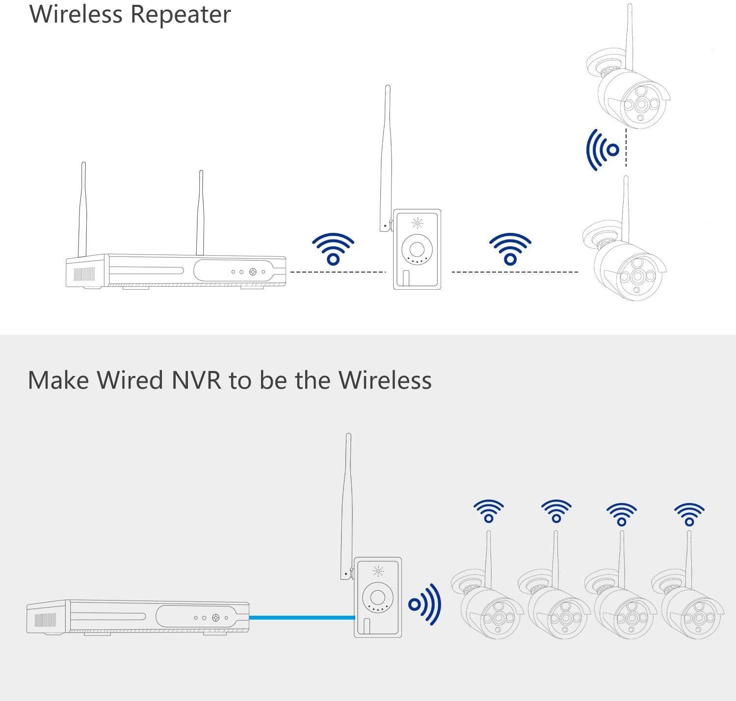 SmartSF WiFi Range Extender Wireless Repeater IPC Router for home Security Camera System Wireless support 2.4 Ghz IPC