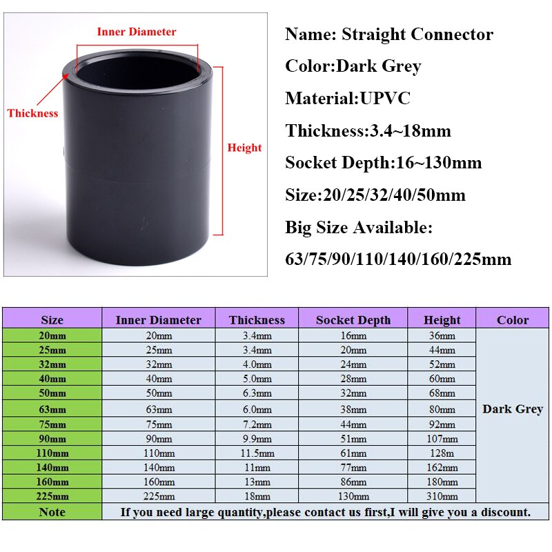 Inner Diameter 20~63mm UPVC Pipe Straight Connector Irrigation System Hydroponics Planting Frame Plastic Socket Joint
