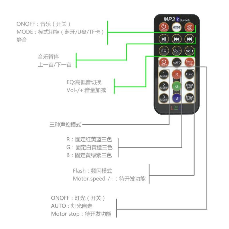 Wit Effect Lichten Usb Galaxy Star Night Lamp Led Muziek Sterrenhemel Projector Licht Met Afstandsbediening Lampe Projectie