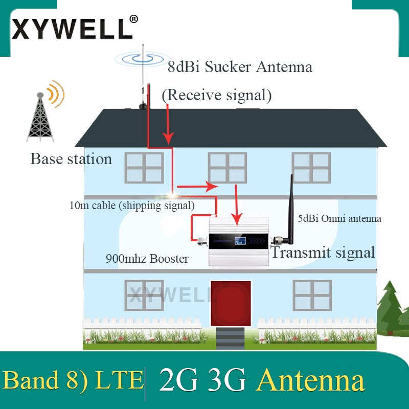 Big Gsm signal booster UMTS 900 3g signal booster 2G GSM 900 MHz Cellular Signal Repeater Verstärker Mit Sauger antenne