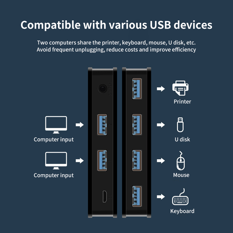 KVM USB 3,0 interruptor Hotkey 2 en 4 salida USB Hub interruptor de tecla de acceso directo para teclado ratón impresora controlador compartido USB KVM