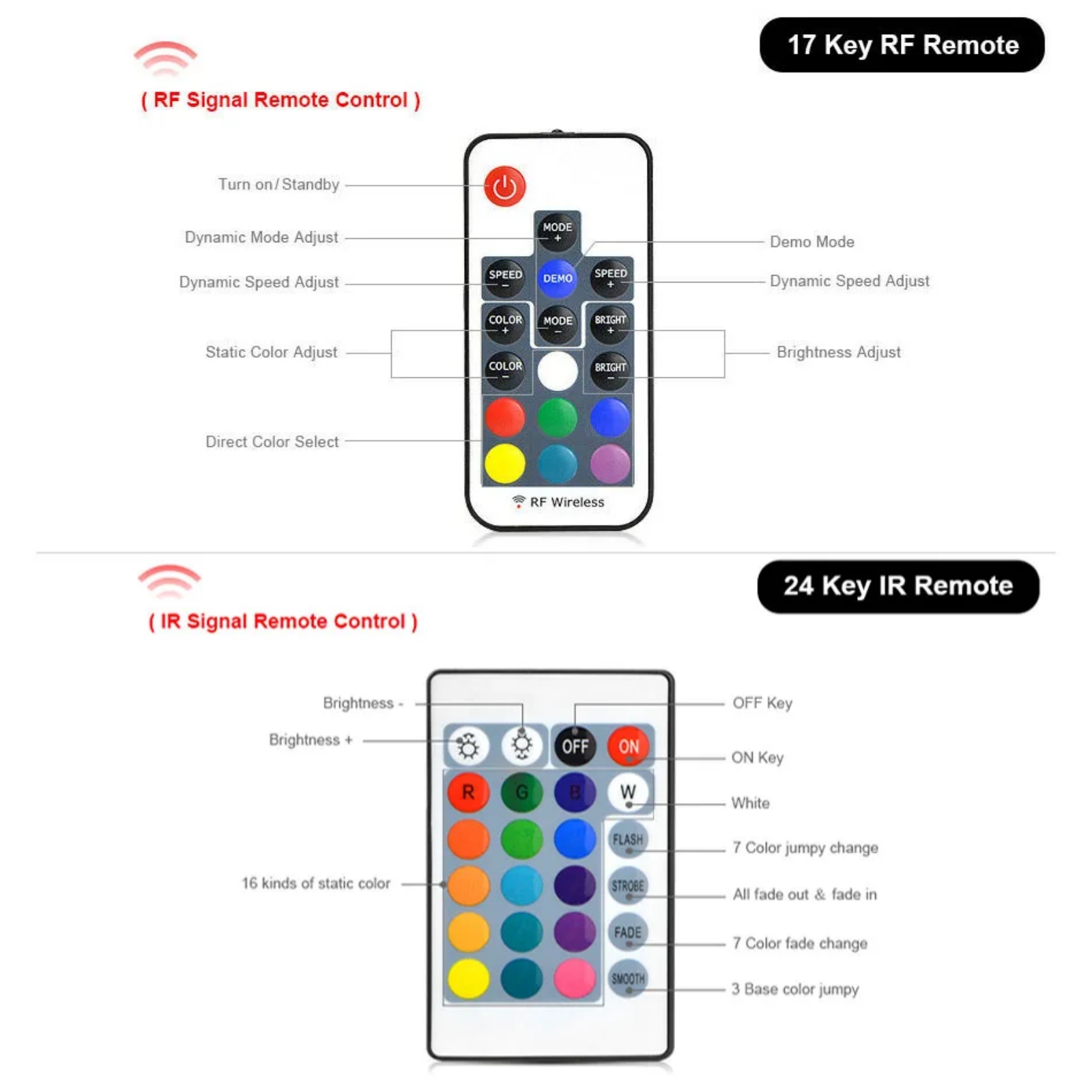USB Pixel RF Remote Controller – Mini 3/14/17/21 Key, 5V WS2812B SK6812 WS2801, IP44