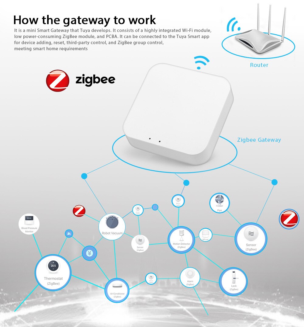 Smart Home Gateway Controller WiFi Gateway Hub Smart ZigBee Gateway Compatible with Alexa Google Home and IFTTT