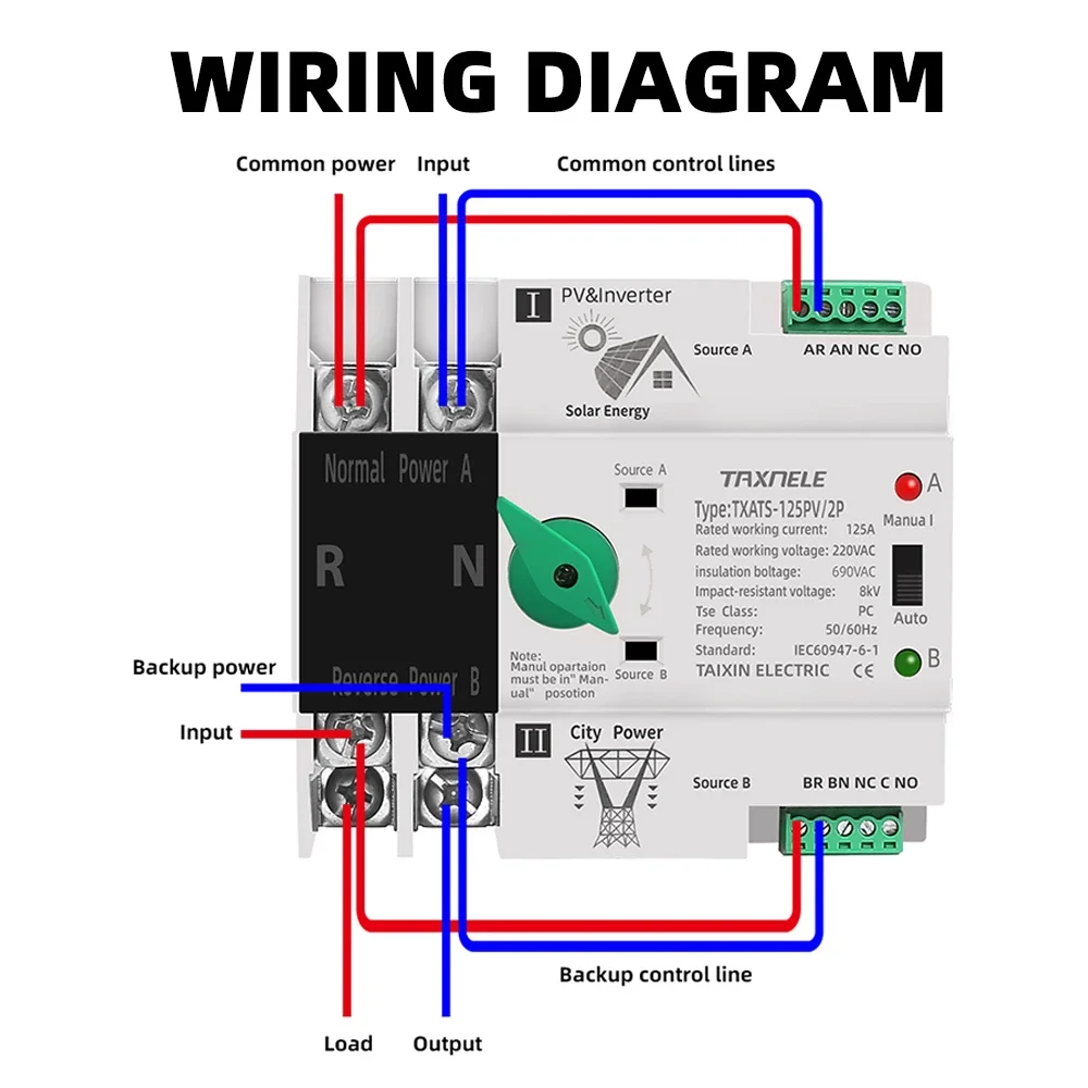 Lärm Schiene ATS PV Solar- Wandler Dual Energie Automatische Transfer Wahlschalter Unterbrechungsfreie 2P 63A 100A 125A Photovoltaik