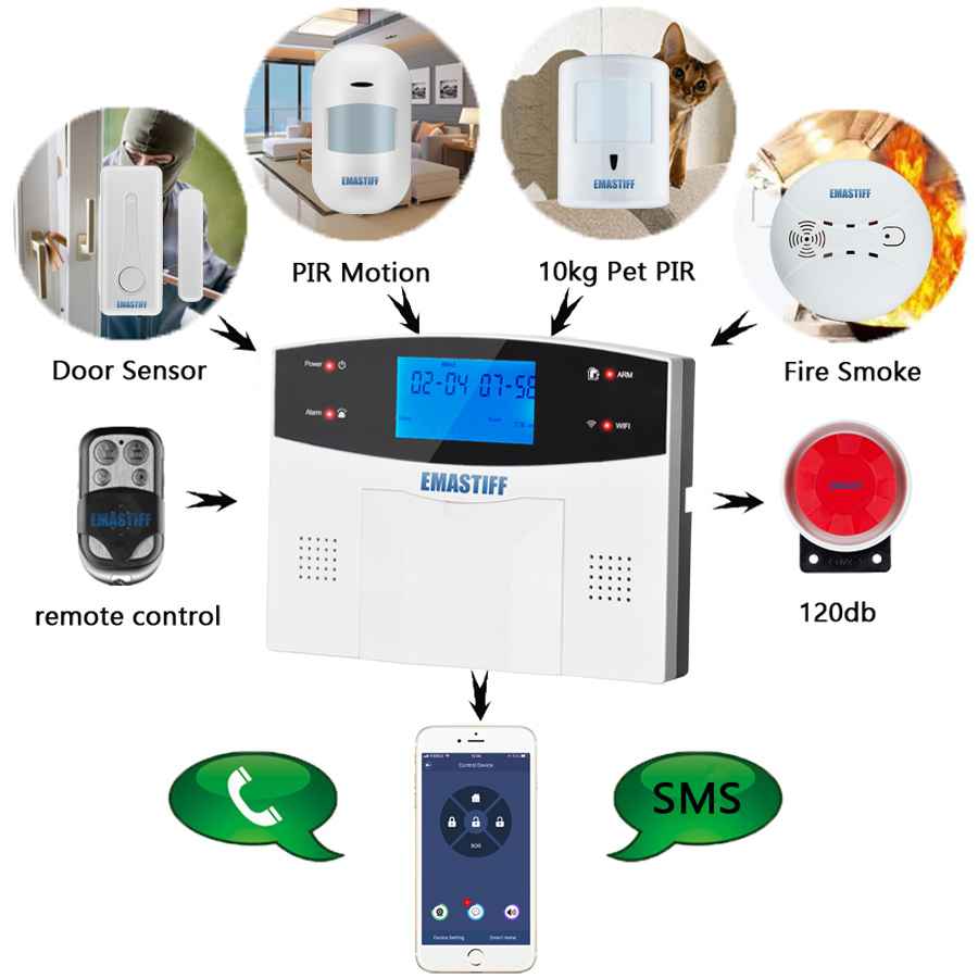 Sistema de alarma de seguridad para el hogar, cable inalámbrico WIFI GSM con Sensor de movimiento, Detector de humo para la aplicación Tuya Smart Life, funciona con Alexa y Google