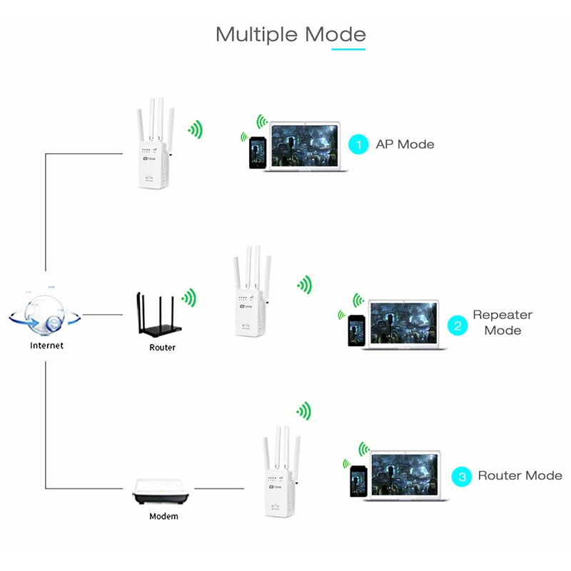 Wireless Cross Wall Router 1200M Dual-band Wifi Mini Enhanced High Power Repeater SDF-SHIP