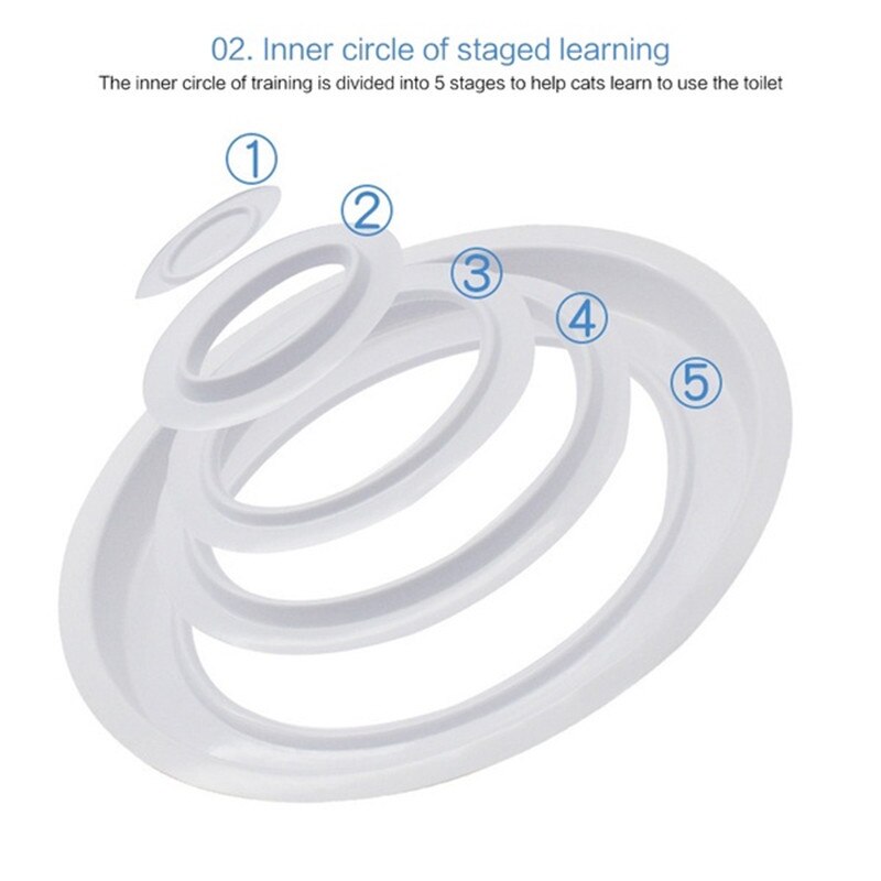 Cat Toilet Training Kit, Step by Step Kitten Pet Toilet Training System, Litter Tray Mat, Kitty Urinal Seat Toilet Trainer