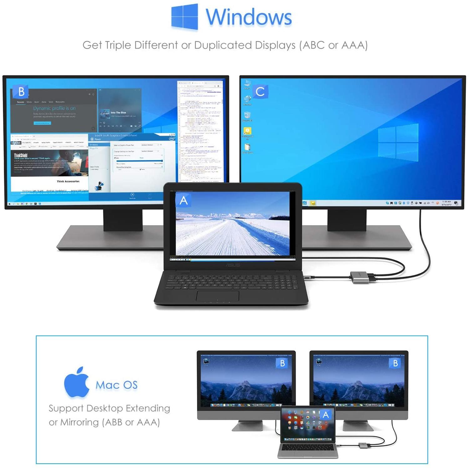 USB C to HDMI &amp; DisplayPort Dual 4K Displays Digital AV Adapter for MacBook Pro (Thunderbolt 3), Mac Air/iPad Pro, XPS