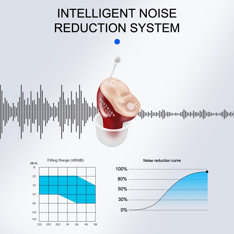Hearing aids CIC hearing aid for elderly invisible Improving hearing loss Sound Amplifier Battery A10 For Seniors Audífonos