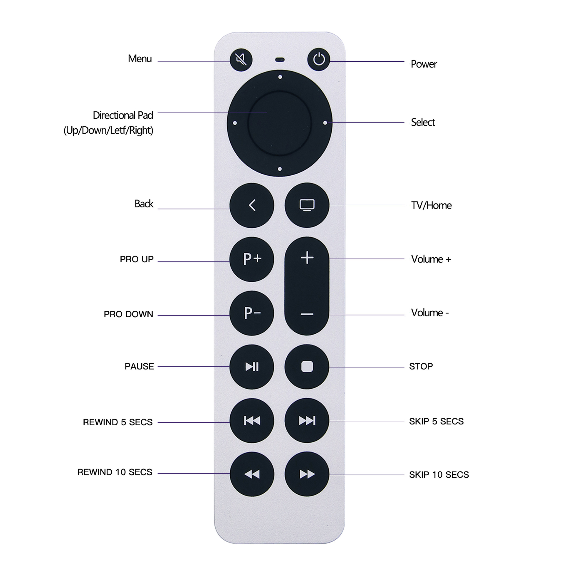 Télécommande Apple TV de remplacement pour Apple TV 4K/Gen 1 2 3 4/ HD A2843 A2737 A2169 A1842 A1625 A1427 A1469 A1378 A1218 (sans voix)