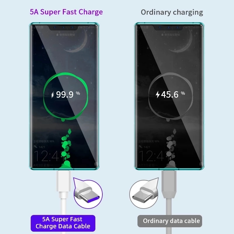 Szybka ładowarka 18W 5A QC 3.0 ładowarka USB szybkie ładowanie typu C kabel do Huawei Samsung Xiaomi Redmi Google Pixel 6 Pro ue wtyczka amerykańska