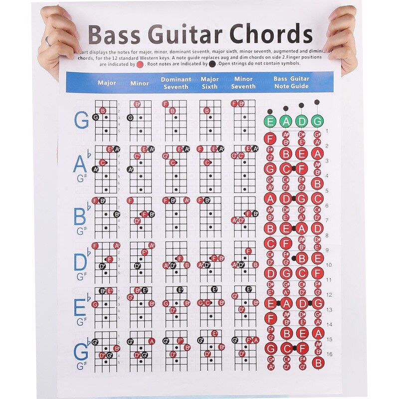 Four-string Electric Bass String Spectrum Guitar Chord Paper Practice Music Score