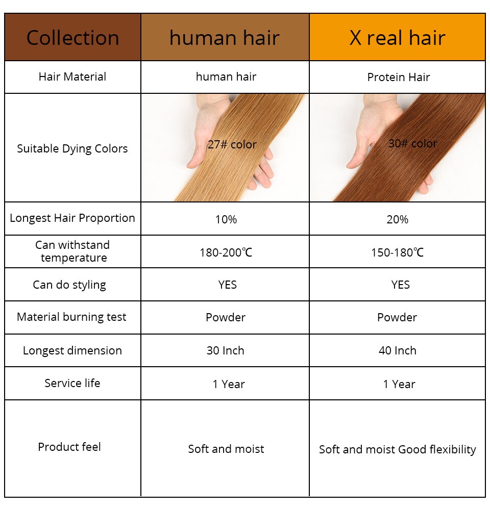 30 Inch Human Hair Bundles Body Wave X Real Protei... – Vicedeal