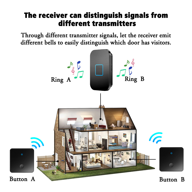 CACAZI Self-powered Wireless Doorbell Waterproof Battery-Free Button Intelligent Door Bell Sets Home Welcome Outdoor EU US UK