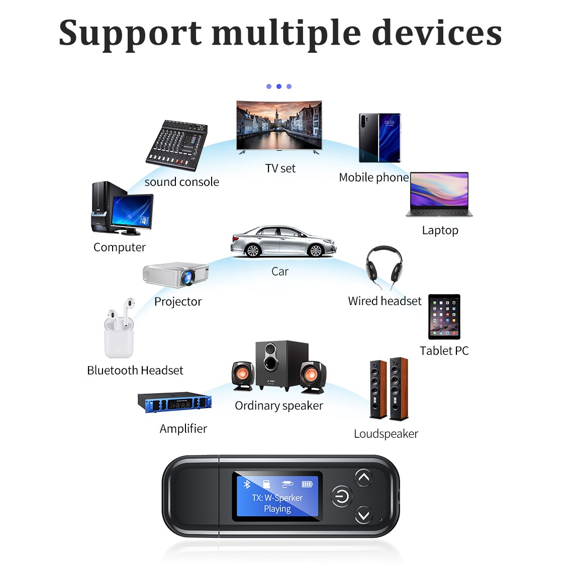 Bluetooth 5,0 Empfänger Absender LCD Anzeige USB kabellos Adapter Für PC Computer Auto Lautsprecher Unterstützung TF Karte Audio- Empfänger