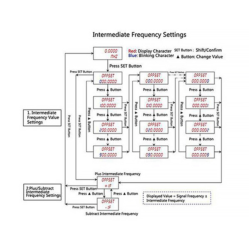 1Mhz-1.2Ghz RF Frequency Counter Tester PLJ-0802-E Digital LCD Screen Display Meter For Ham Radio DC 9-12V