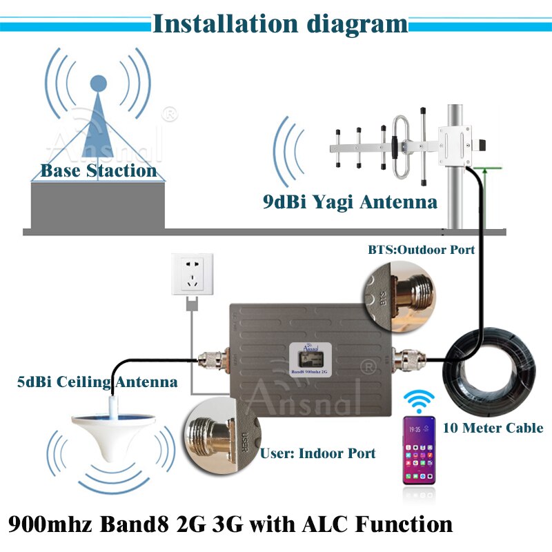 Upgraded! Alc 900Mhz Gsm Cellulaire Versterker 2G 3G Signaal Booster Umts 900Mhz Gsm Repeater 2G 3G Netwerk Mobiele Signaal Repeater