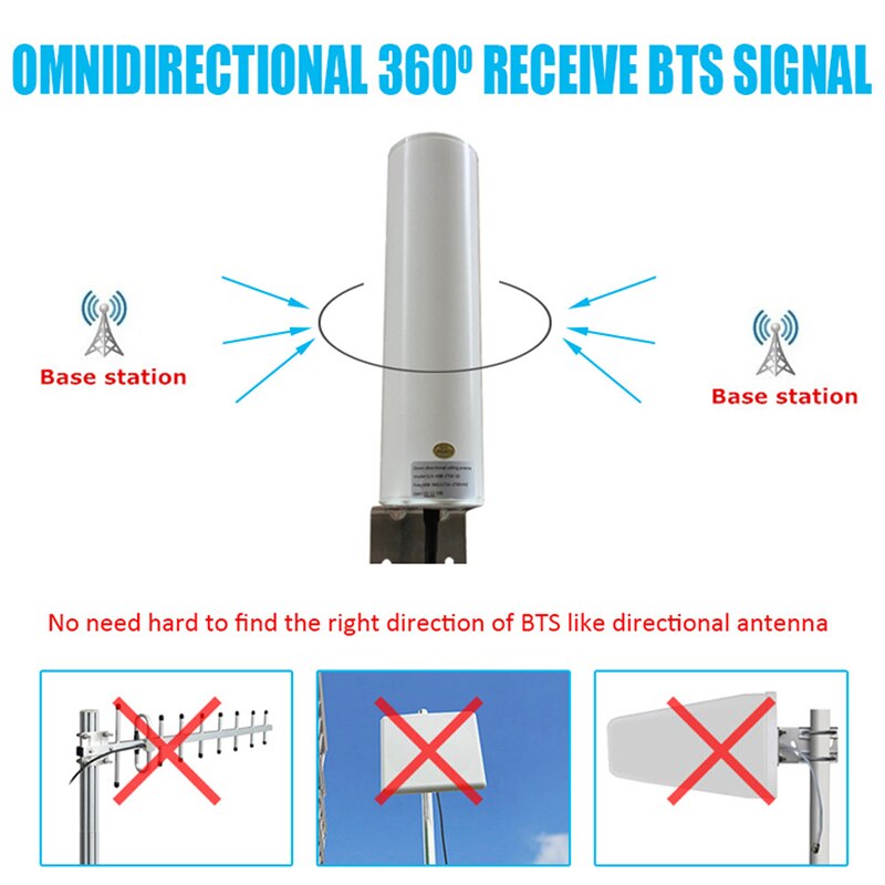 Wifi-antenne 4g lte-antenne sma 12 dbi omni-antenne mannelijk 5m dubbele kabel 2.4 ghz voor  b315 e8372 e3372 zte-routers