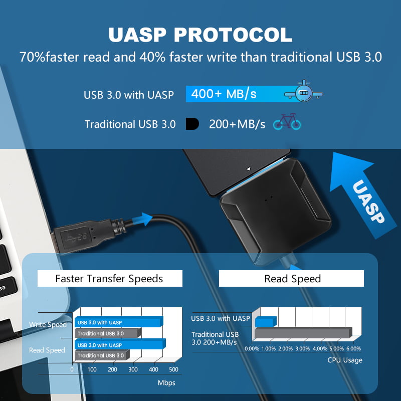 Usb 3.0 Naar Sata 3 Adapter Sata Naar Usb Hard Drive Converter Kabel 2.5 3.5 Inch Externe Hdd Ssd Connector tot 6 Gbps Snelheid