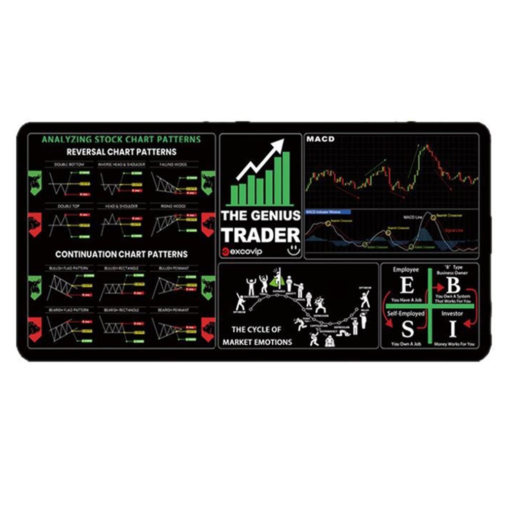Stock Market Chart Pattern Chart Pattern Mouse Pad Efficient Desk Protector Candlestick Pattern Art Mouse Pad Extended: XS / Orange