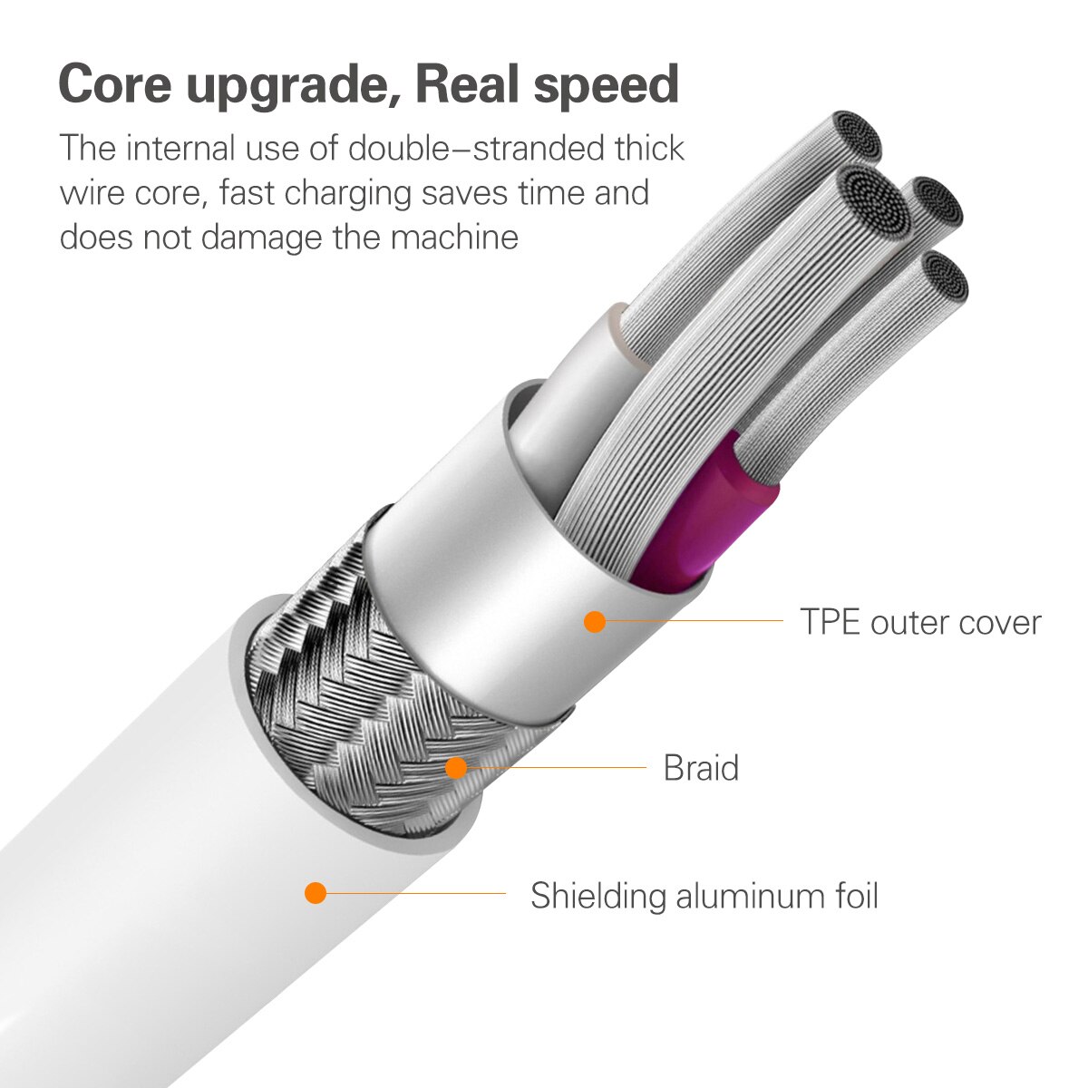 ANKNDO micro Cavo USB 3m 5m USB Tipo C Cavo Veloce Cavo Del Caricatore Del Telefono per Samsung Huawei Xiaomi androide Del Telefono Cavo di Ricarica