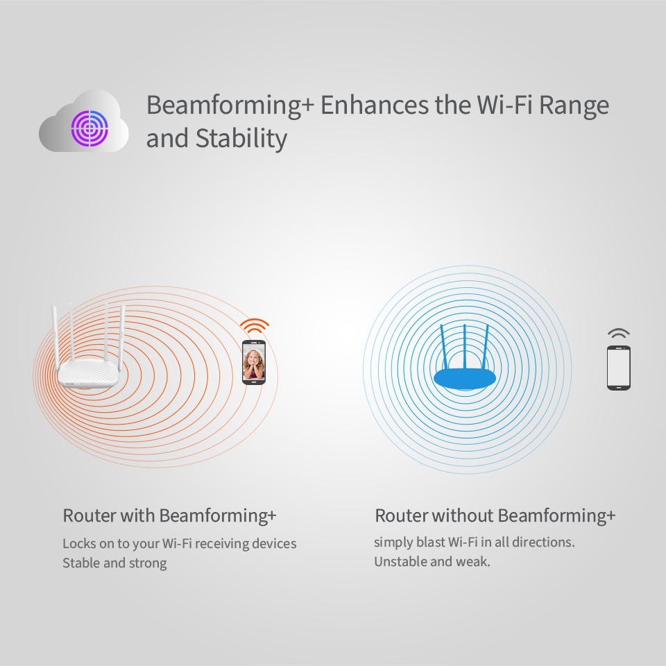 Tenda F9 600Mbps Wireless WiFi Router Wi-Fi Repeater,Multi Language Firmware,Router/WISP/Repeater/AP Mode,1WAN+3LAN RJ45 Ports
