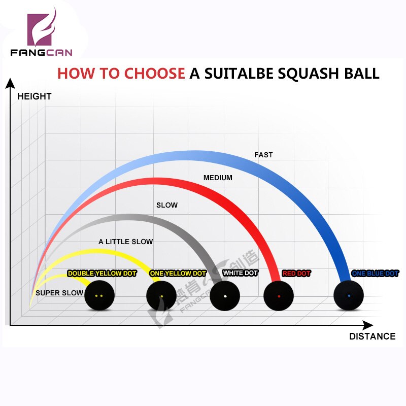 Fangcan dobbel gul prikker squashball to gule prikker lavhastighets gummiball for avansert turneringsspiller