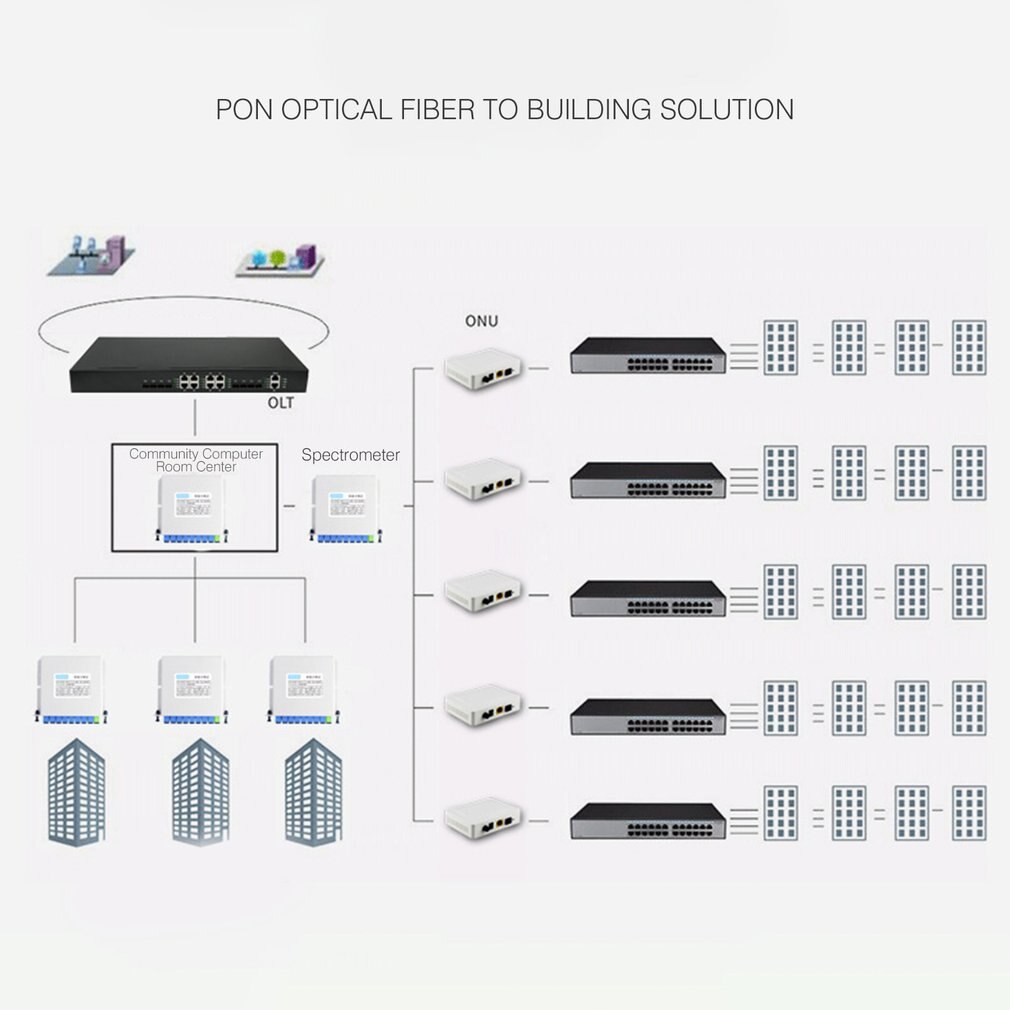 Vier-Poort Epon Onu Terminal Met 1G3F + Wifi + Potten Telefoon Poort Toepassing Op Ftth-Modus Mini Fiber optic Modem Router Firmware Eu Plus