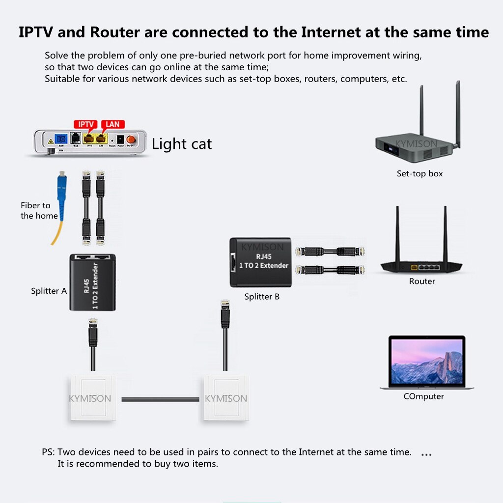 RJ45 Network Connector Splitter Adapter Extender Plug Network Cable Female Distributor for Ethernet Cable CAT5E CAT6 CAT8
