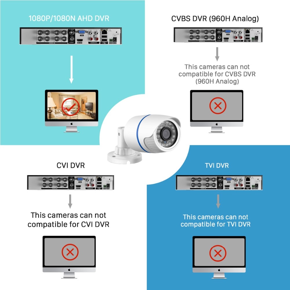 ANBIUX AHD Analoge Camera 2MP 1MP High Definition Surveillance Infrarood 1080P 720P Cctv Outdoor Bullet Waterdichte Camera